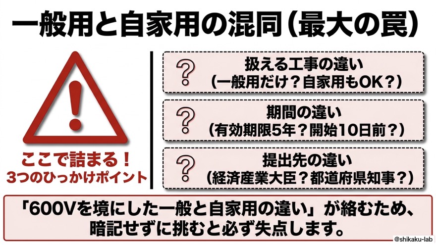 一般用と自家用の混同(最大の罠)|3つのひっかけポイント