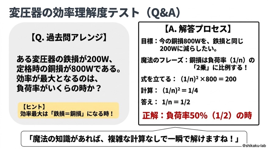 過去問アレンジ｜鉄損200W・銅損800Wで効率最大の負荷率は？