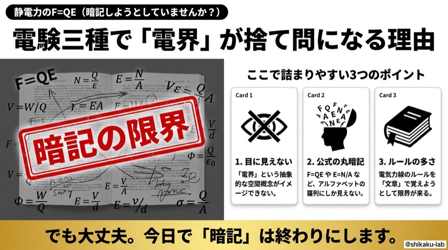 電験三種で電界が「捨て問」になる3つの理由|静電気の罠と暗記の限界