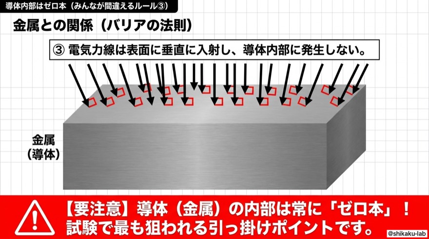 電気力線のルール3|導体内部はゼロ本!金属バリアの法則【試験頻出】
