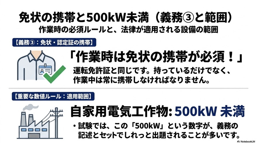 免状の携帯と500kW未満(義務③と適用範囲)