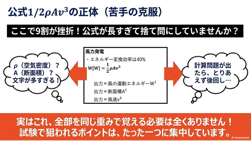 公式 1/2ρAv³ の正体(どこが試験で狙われるか)