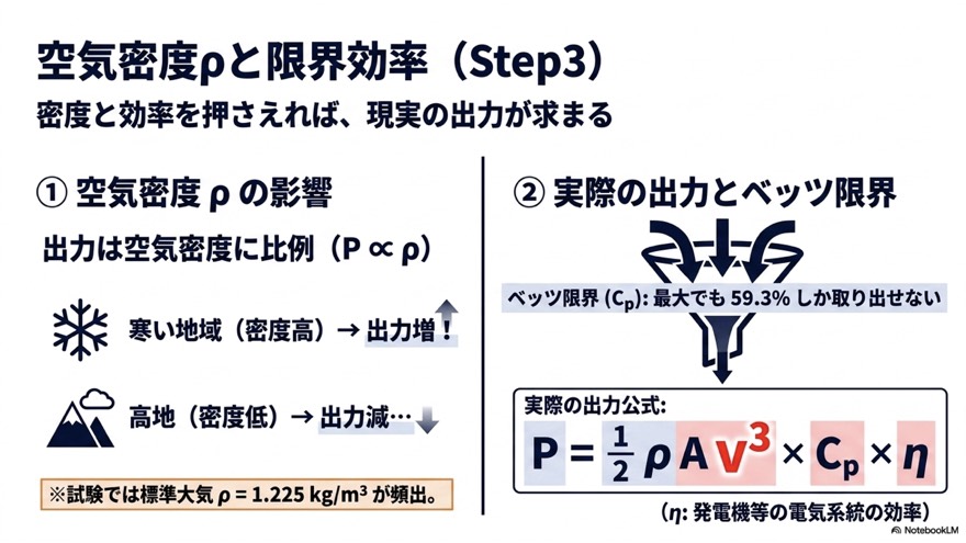 空気密度ρとベッツ限界(実際の出力公式)