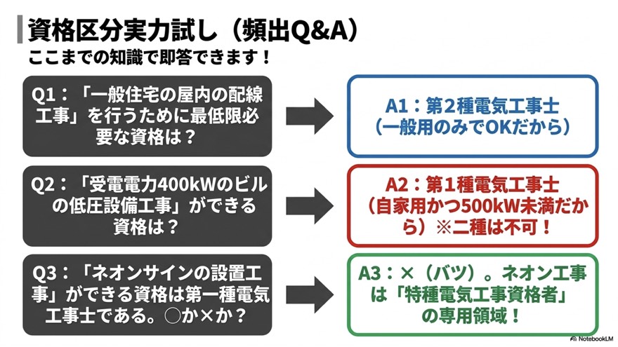 資格区分の実力試し(頻出Q&A)