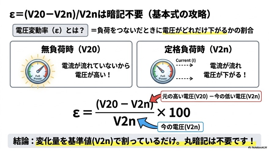 ε=(V20−V2n)/V2n は暗記不要(基本式の攻略)