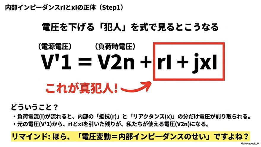 内部インピーダンス rI と xI の正体