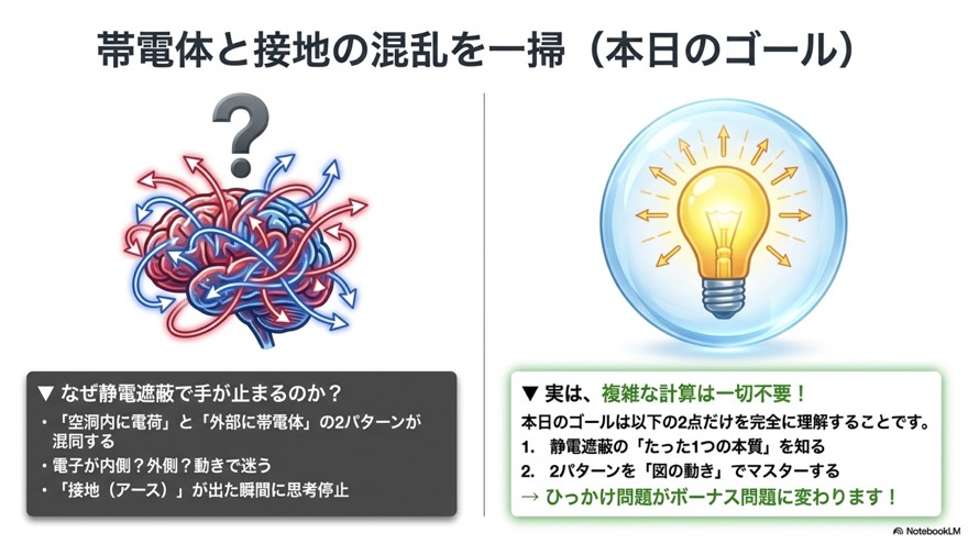 帯電体と接地の混乱を一掃(本日のゴール)