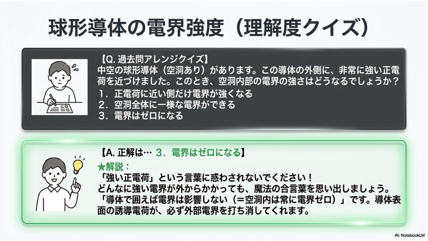 理解度クイズ(球形導体の電界強度)