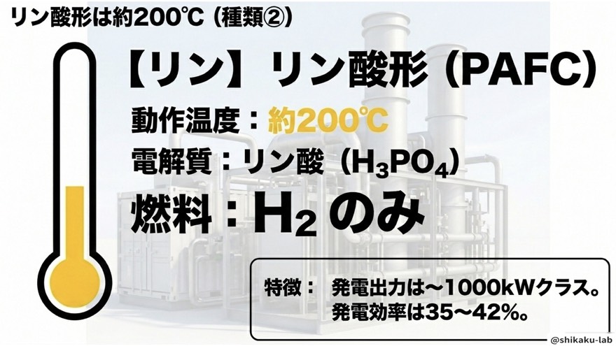 リン酸形PAFCは約200℃|種類②