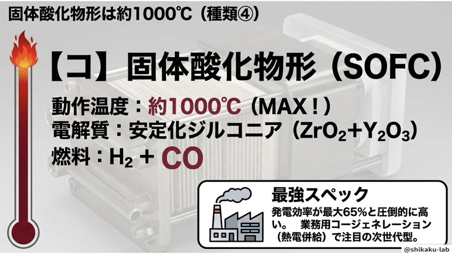 固体酸化物形SOFCは約1000℃|種類④