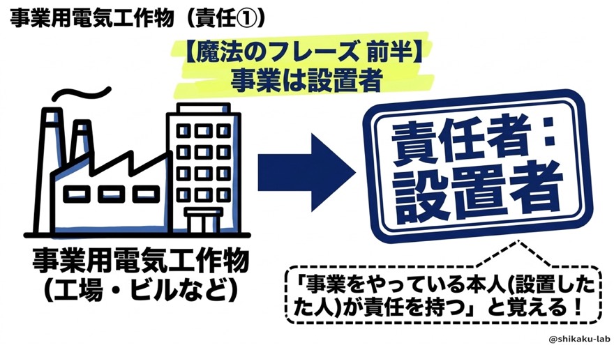 事業用電気工作物の責任|設置者が責任を持つ