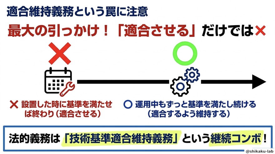 技術基準適合維持義務|適合させるだけでは×