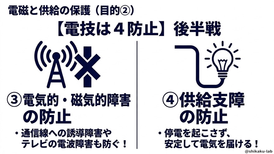 電技は4防止の後半|電気的磁気的障害と供給支障