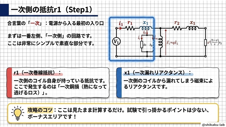 一次側の抵抗r₁・x₁|ステップ1