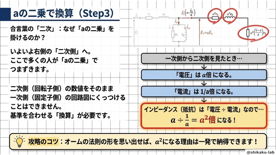 aの二乗で一次換算|ステップ3