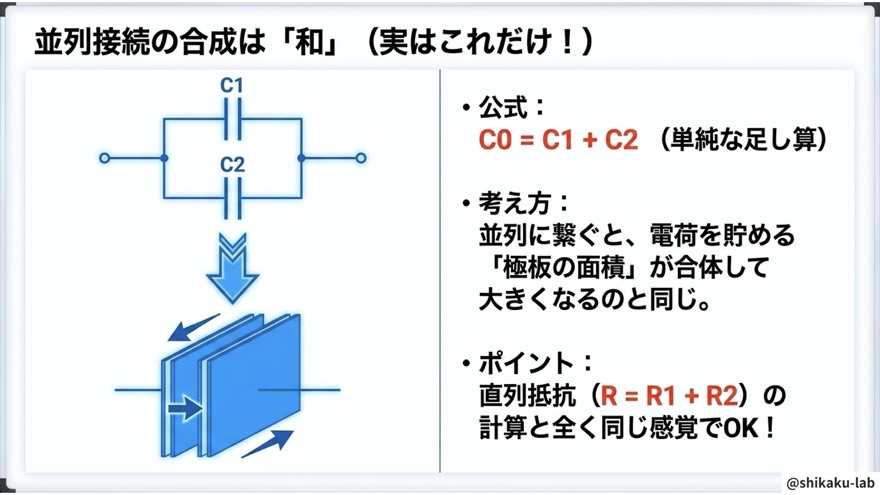並列接続の合成は和|実はこれだけ
