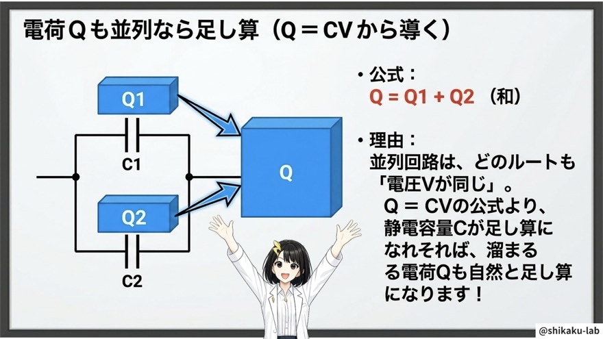 電荷Qも並列なら足し算|Q=CVから導く