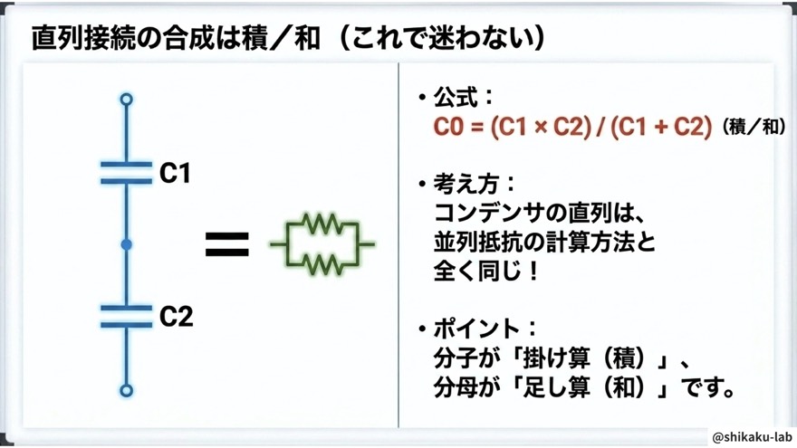直列接続の合成は積/和|これで迷わない
