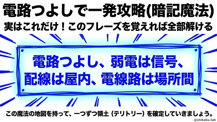 電路つよしで一発攻略|暗記魔法フレーズ