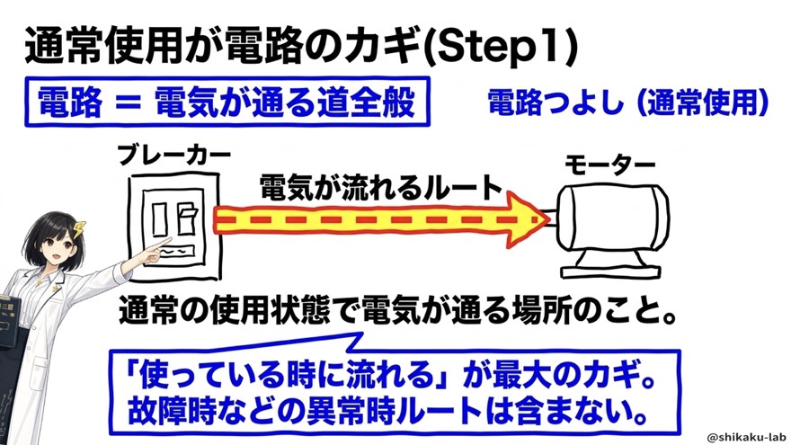 通常使用が電路のカギ|電気が通る道全般