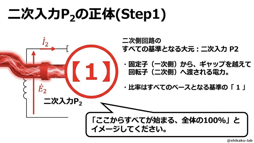 二次入力P2の正体|基準の1とは(Step1)