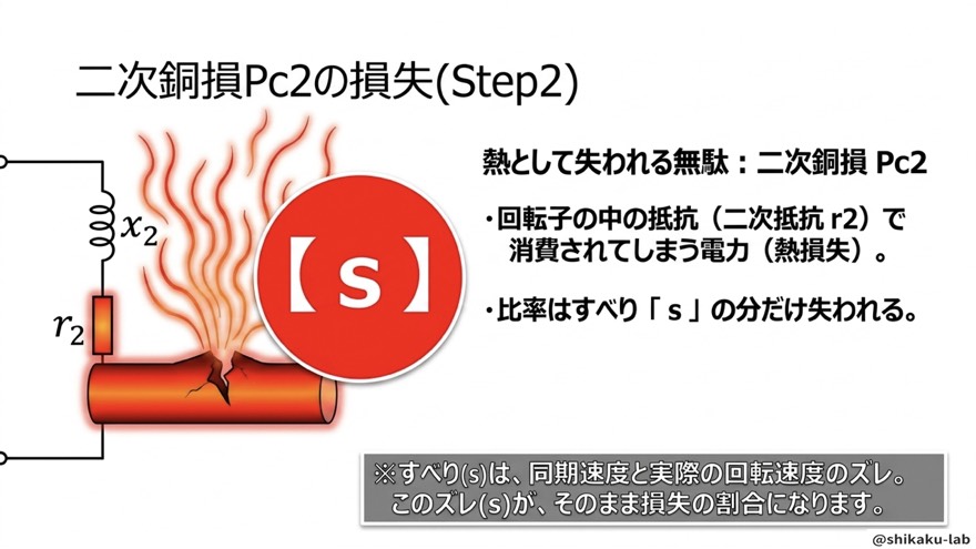 二次銅損Pc2の損失|すべりsで失う熱(Step2)