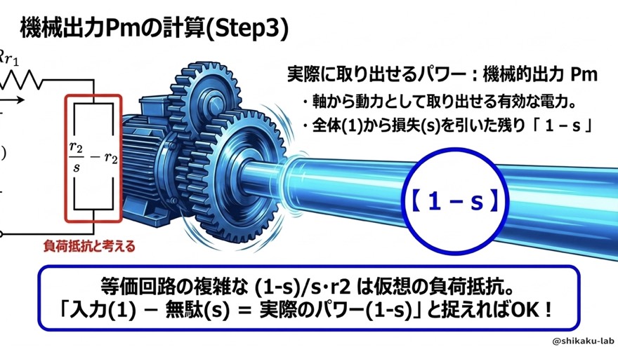 機械出力Pmの計算|1−sと負荷抵抗(Step3)
