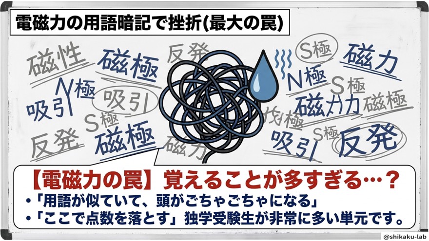 電磁力の用語暗記で挫折|点を落とす最大の罠