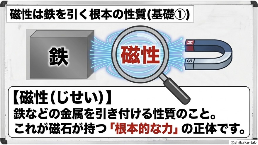磁性は鉄を引く根本の性質|基礎①じせい