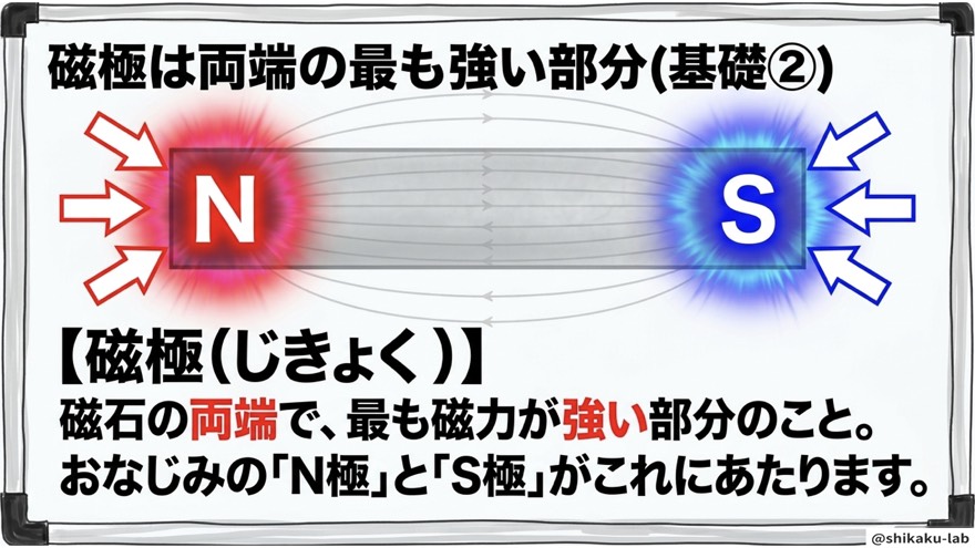 磁極は両端の最も強い部分|基礎②N極とS極