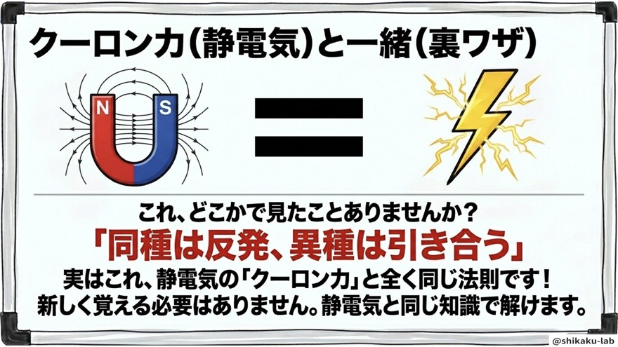 電磁力はクーロン力と同じ|静電気の裏ワザ