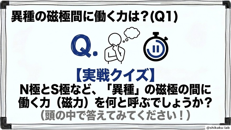 異種の磁極に働く力は|実戦クイズQ1