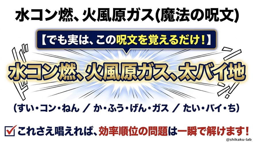 水コン燃・火風原ガス・太バイ地(魔法の呪文)