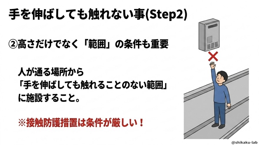 手を伸ばしても触れない範囲条件(Step2)
