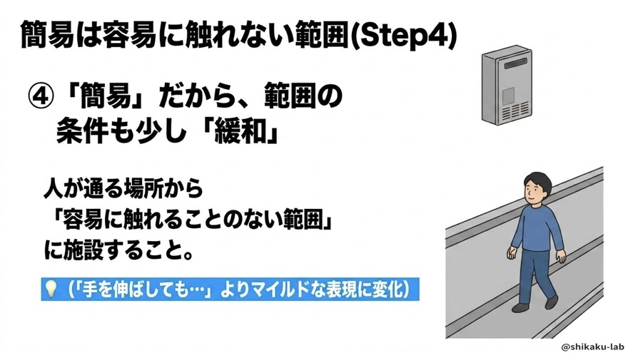 簡易は容易に触れない範囲に緩和(Step4)