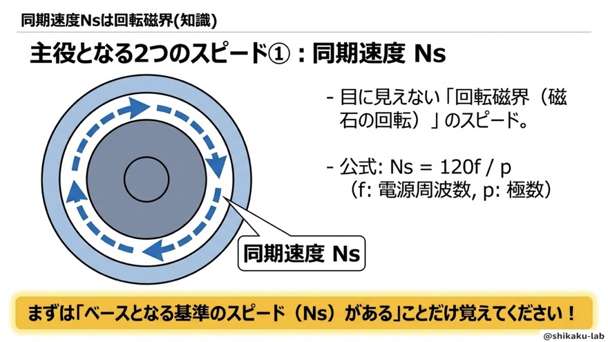 二次入力P2の正体（Step1・基準の1）