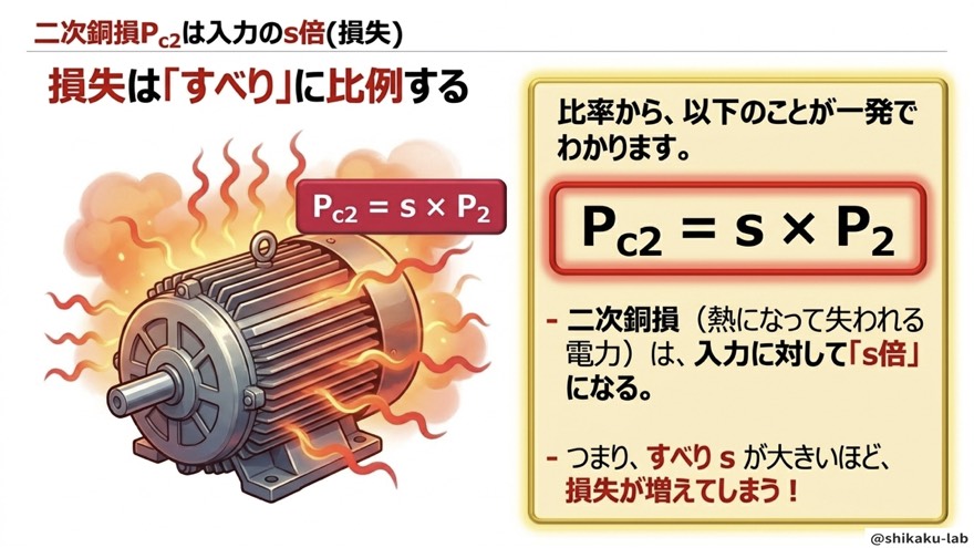 すべりsと高効率化（ポイント）