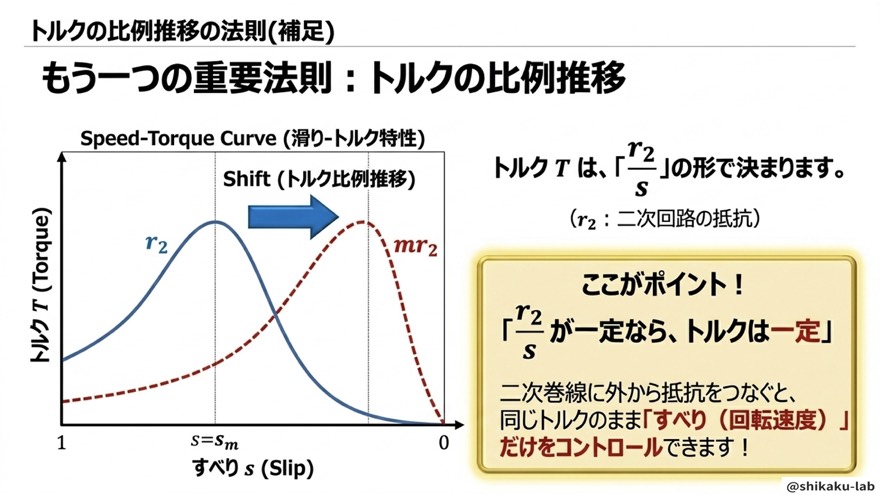 誘導機の計算は1:s:1-sで瞬殺（まとめ）