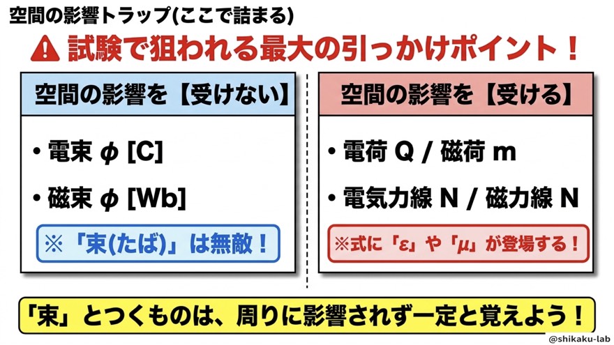 空間の影響トラップ(束は無敵)