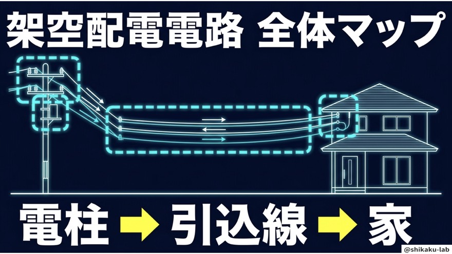 架空配電電路。まずは、全体像を掴みましょう。