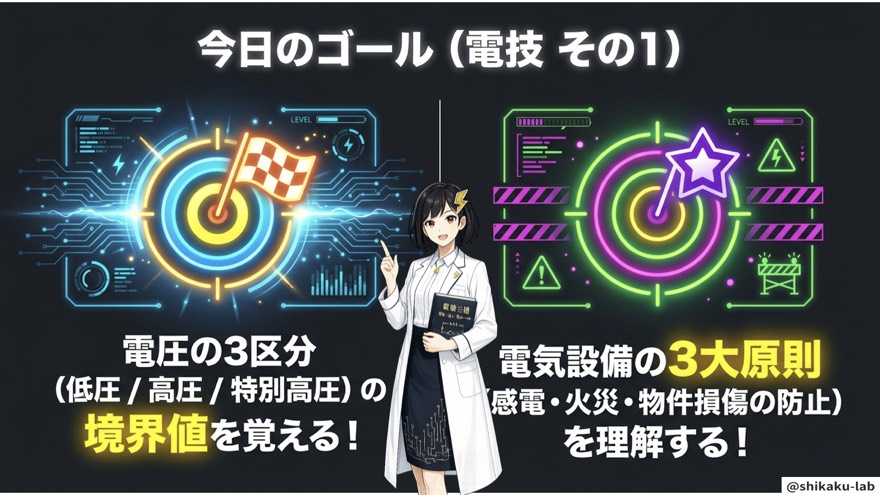 今日のゴール(電技 その1)