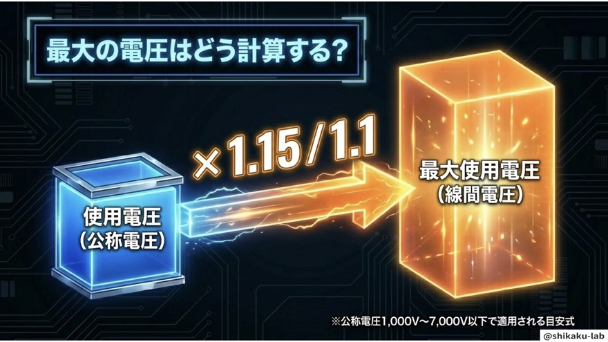 最大使用電圧の計算(×1.15÷1.1)