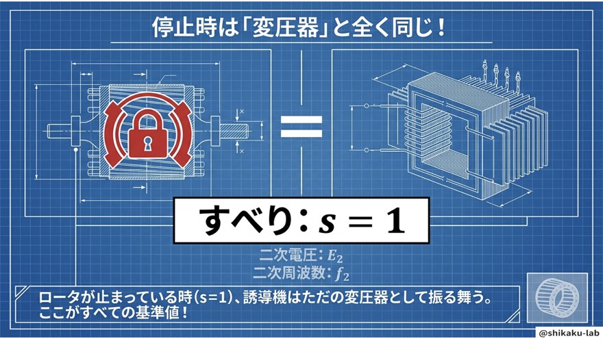 停止時は、誘導機は、変圧器と全く同じ!
