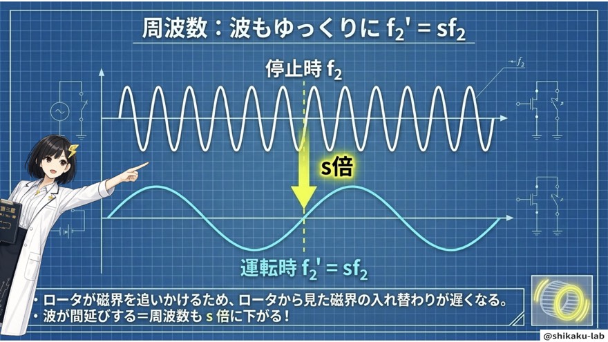 続いては、周波数のお話です。