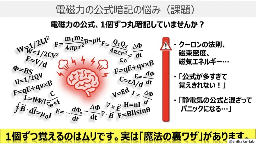 電磁力の公式暗記の悩み(課題)