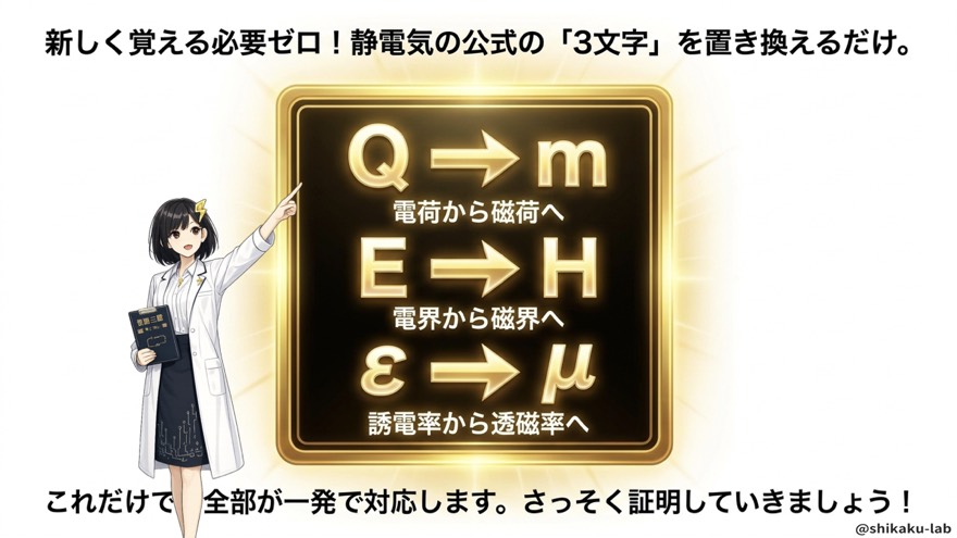新しく覚える必要ゼロ!静電気の「3文字」を置き換えるだけ