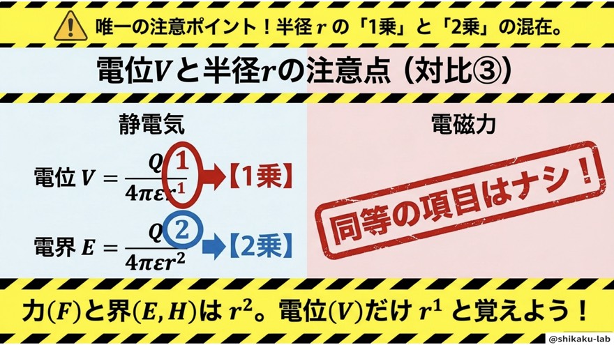 電位Vと半径rの注意点(対比③)