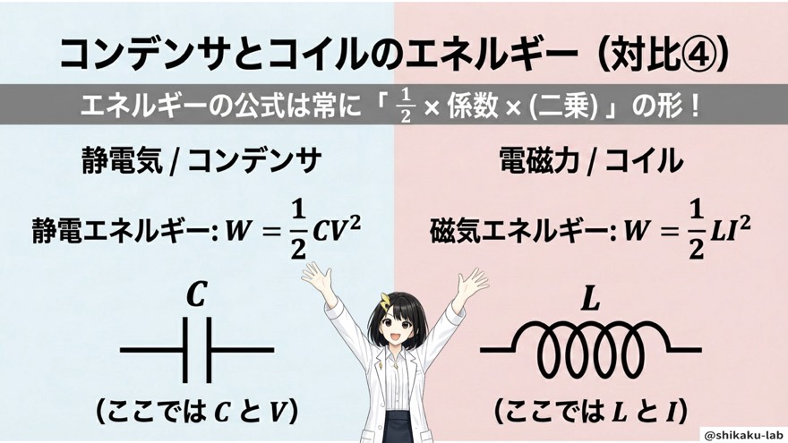 コンデンサとコイルのエネルギー(対比④)