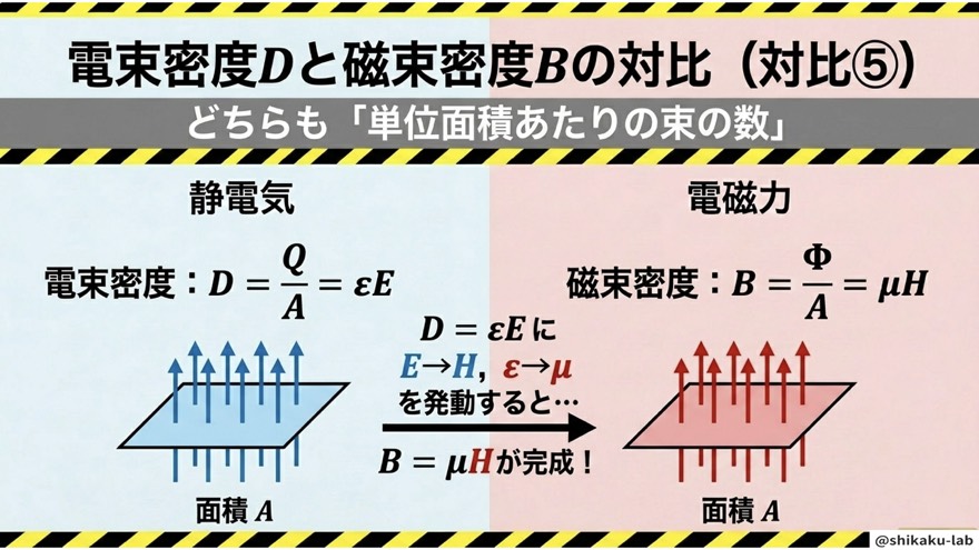 電束密度Dと磁束密度Bの対比(対比⑤)