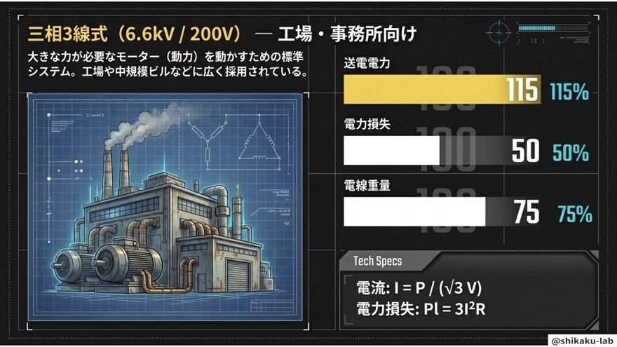 三相3線式(6.6kV・200V)—工場・事務所向け・損失50